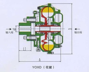 YOXD型結構圖及主要技術參數(shù)：（YOXS.YOXSj同結構型）系列