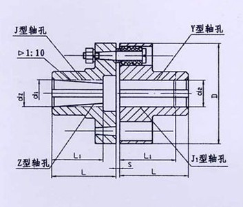 TL型、TLL帶制動(dòng)輪型彈性套柱銷聯(lián)軸器系列